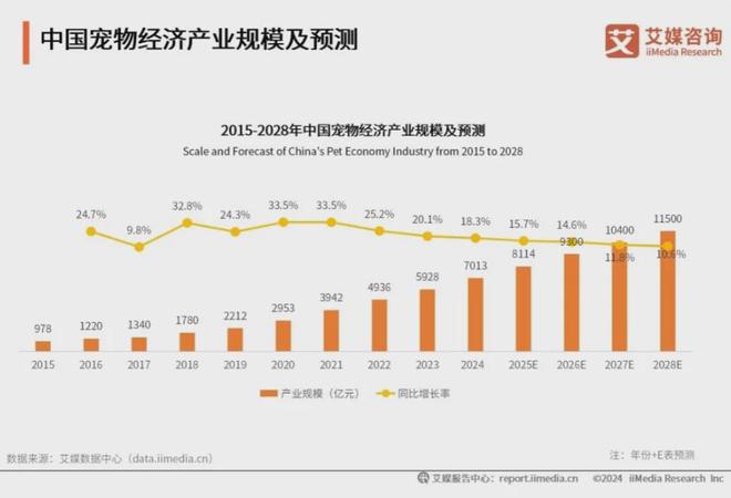 大品牌：麦富迪、皇家、疯狂小狗位列前三CQ9电子平台2025年中国宠物食品十(图1)