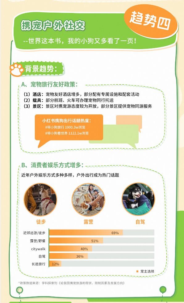 狗品类消费趋势报告13大品牌领跑细分赛道CQ9电子专用平台天猫宠物发布2025(图3)