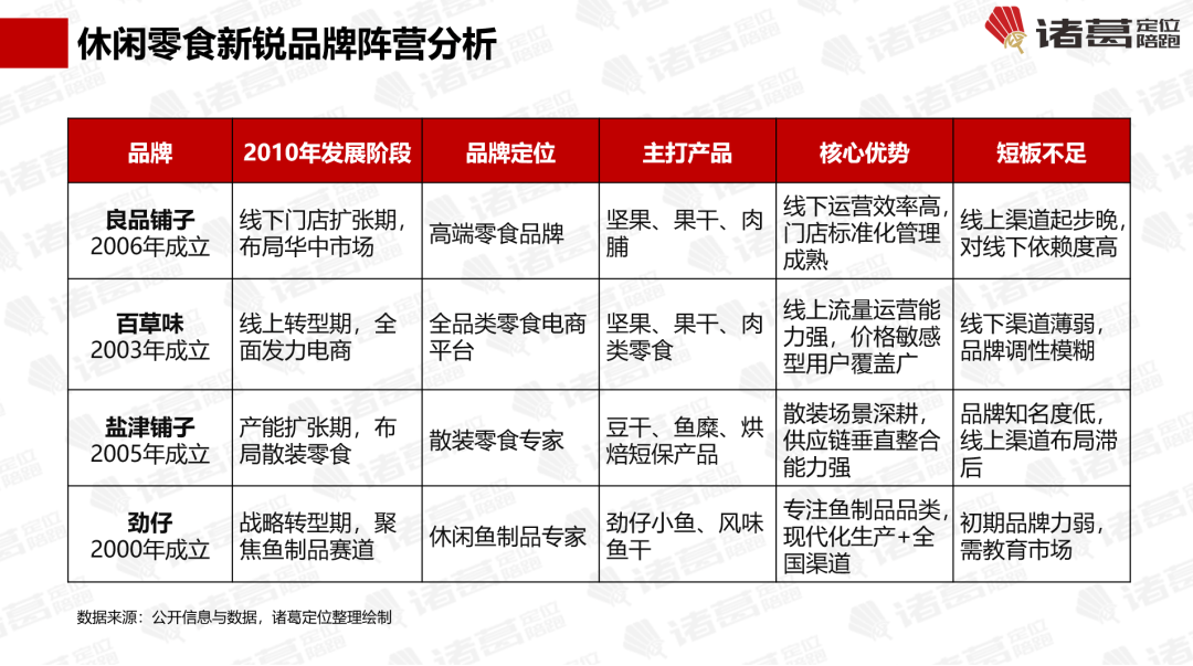 盐津铺子的劲仔食品：“鱼类零食第一股”【诸葛研究】CQ9电子专用平台万字解密不同于卫龙、麻辣王子、(图3)