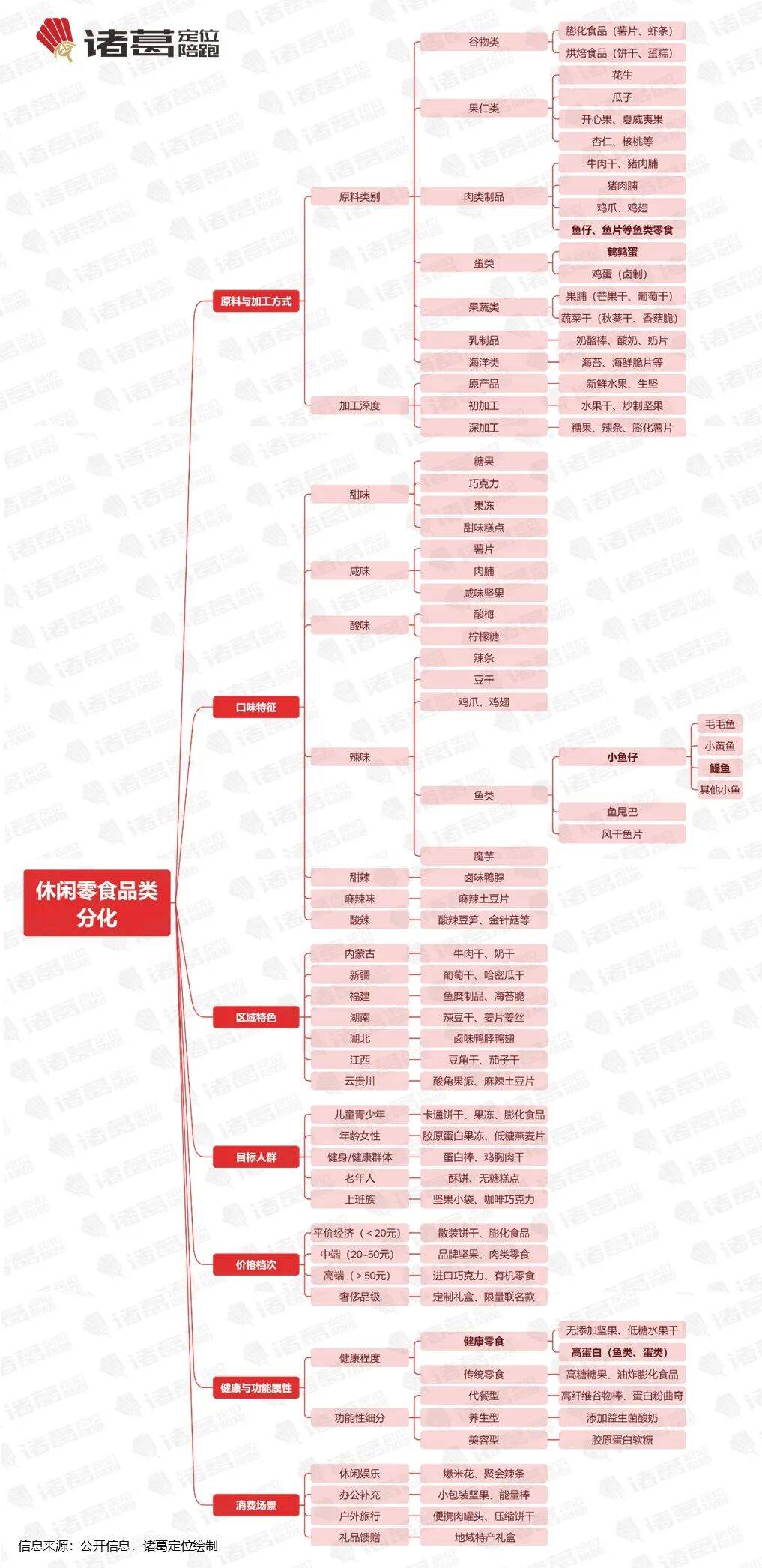 盐津铺子的劲仔食品：“鱼类零食第一股”【