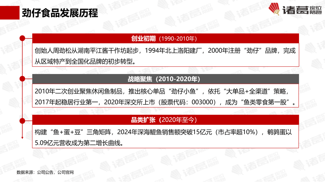 盐津铺子的劲仔食品：“鱼类零食第一股”【诸葛研究】CQ9电子专用平台万字解密不同于卫龙、麻辣王子、(图4)