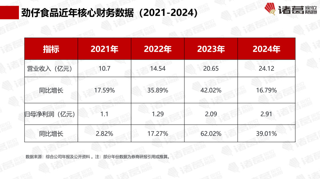 盐津铺子的劲仔食品：“鱼类零食第一股”【诸葛研究】CQ9电子专用平台万字解密不同于卫龙、麻辣王子、(图5)