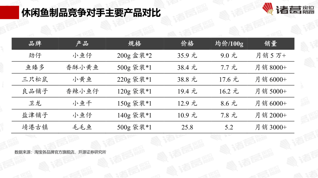 盐津铺子的劲仔食品：“鱼类零食第一股”【诸葛研究】CQ9电子专用平台万字解密不同于卫龙、麻辣王子、(图9)