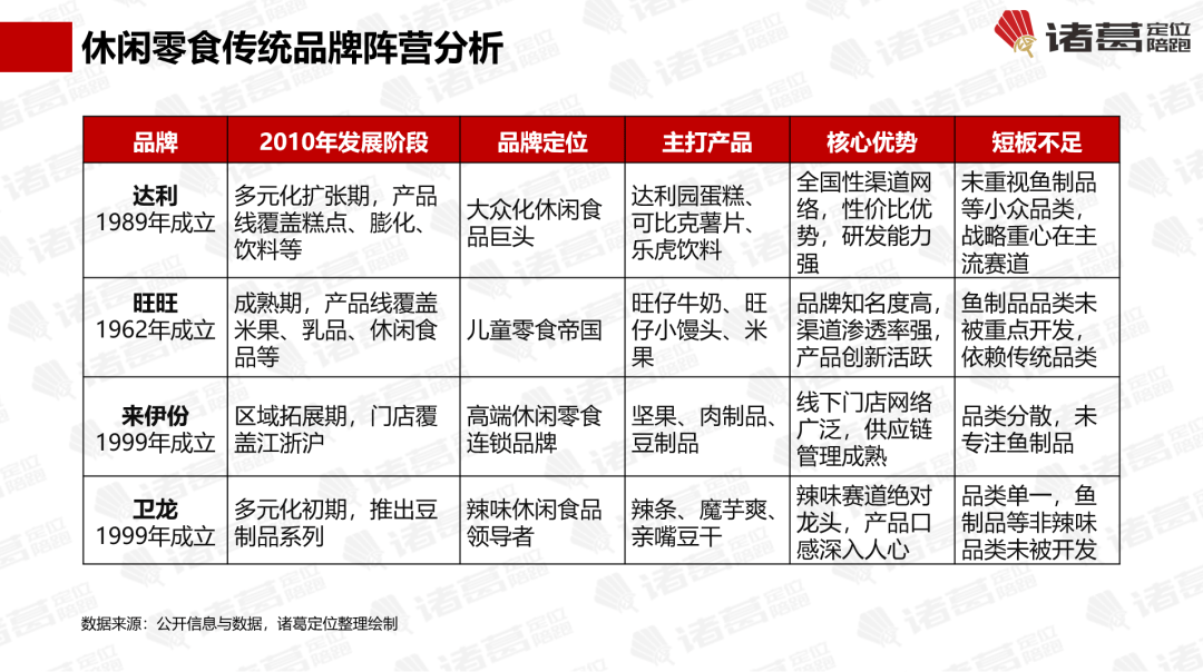 盐津铺子的劲仔食品：“鱼类零食第一股”【诸葛研究】CQ9电子专用平台万字解密不同于卫龙、麻辣王子、(图10)